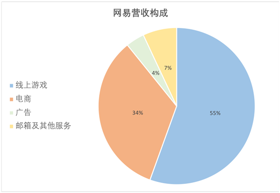 定制辅助平台游戏_定制游戏辅助网站_游戏辅助定制平台