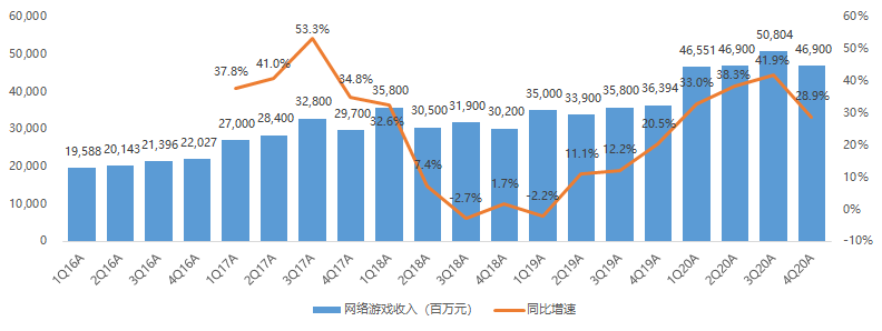 定制游戏辅助网站_游戏辅助挂定制_定制辅助软件