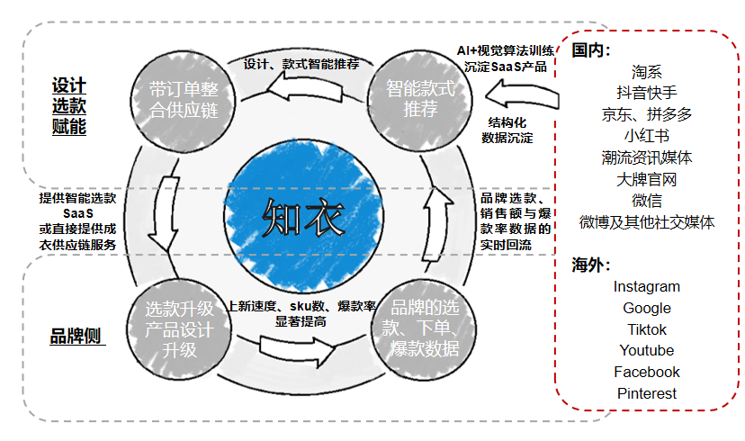 货源信息中心_全网科技货源软件_心柔科技货源总站